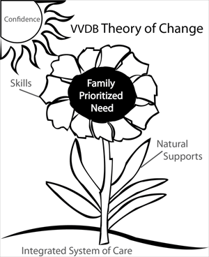 Theory of Change Illustration