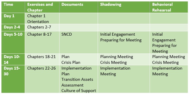 staff training plan