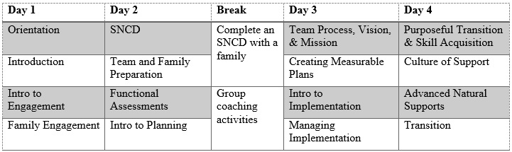training schedule