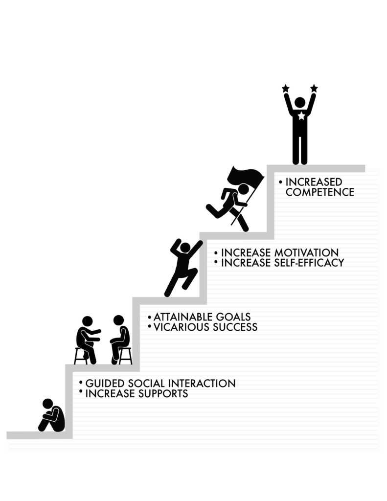 Increased competence