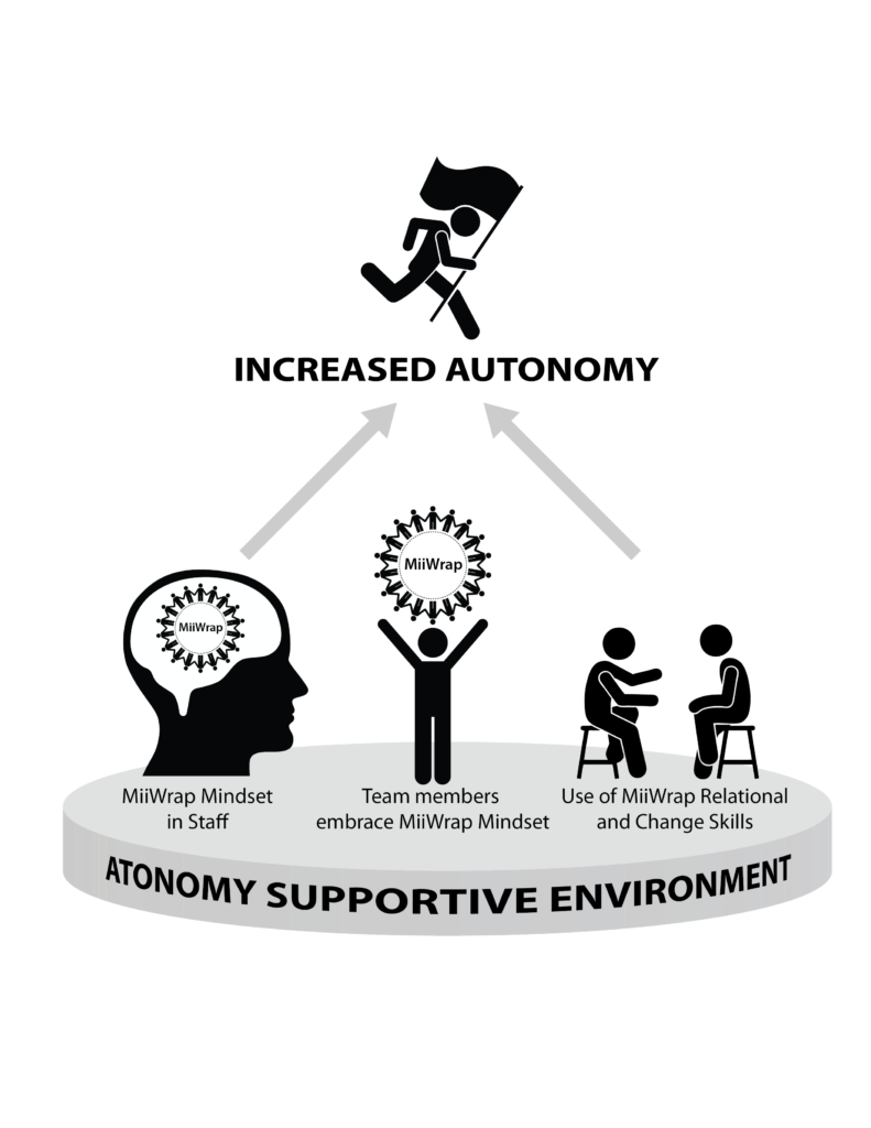 Increased autonomy